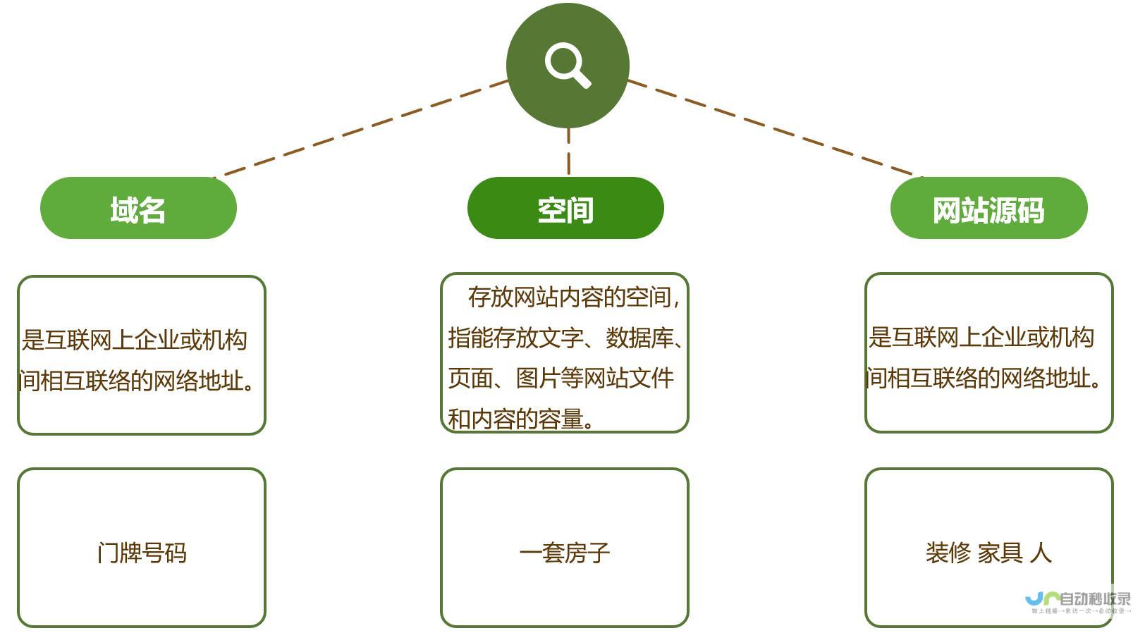 精准引流